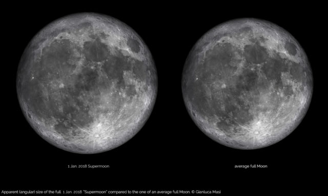 Apparent size of the 1 Jan. 2018 “Supermoon” (left) vs average full Moon (right): the Supermoon is 7% larger. – Dimensioni apparenti della Superluna del 1 gennaio 2018 (a sinistra) rispetto a quelle di una normale luna Piena (a destra): la “Superluna” appare il 7% più grande.