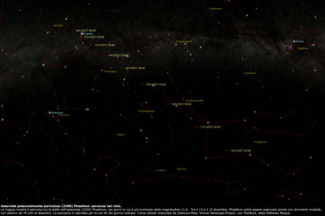 Percorso nel cielo di (3200) Phaethon tra il 10 e il 18 dicembre, intorno al picco di luminosità (15 dicembre: magnitudine 10.7)