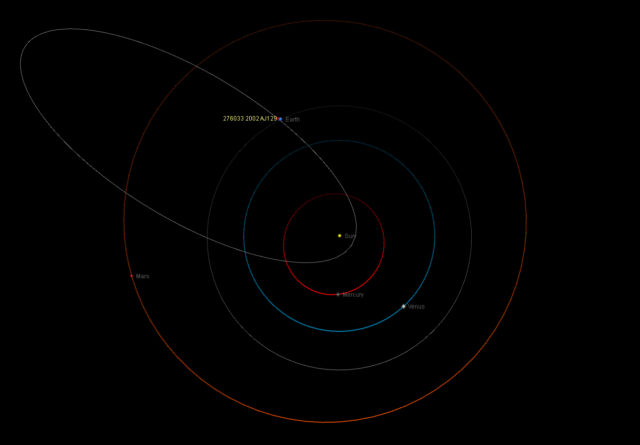 Orbit of the potentially hazardous asteroid 2002 AJ129 respect to that of the Earth