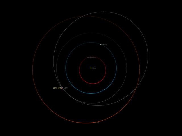 Orbit of the potentially hazardous asteroid 2017 VR12 respect to that of the Earth / Orbita dell'asteroide potenzialmente pericoloso 2017 VR12 rispetto a quella della Terra