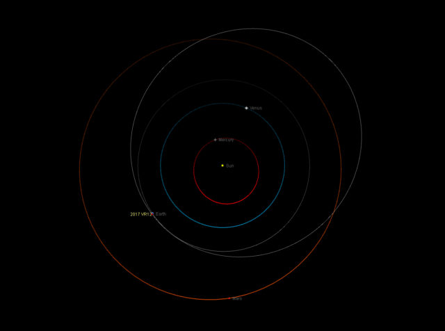 Orbit of the potentially hazardous asteroid 2017 VR12 respect to that of the Earth / Orbita dell'asteroide potenzialmente pericoloso 2017 VR12 rispetto a quella della Terra