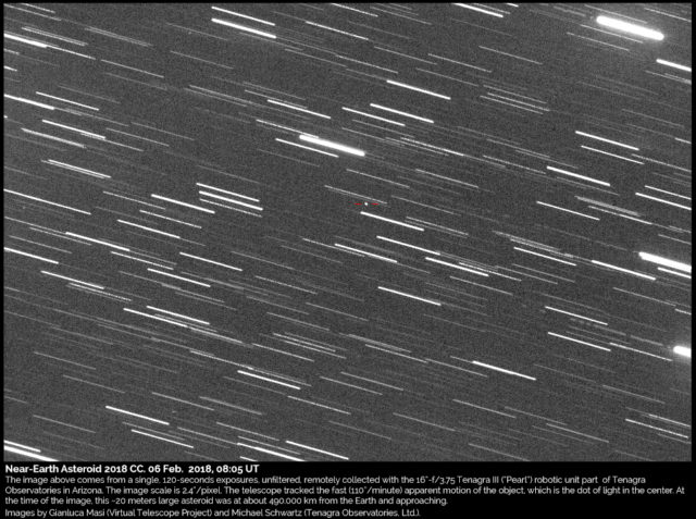 Near-Earth Asteroid 2018 CC: 6 Feb. 2018