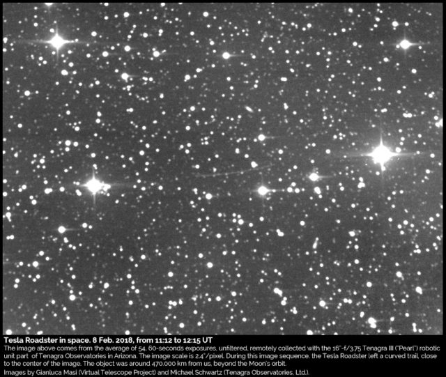 The trail left across the stars by the Tesla Roadster: 8 Feb. 2018
