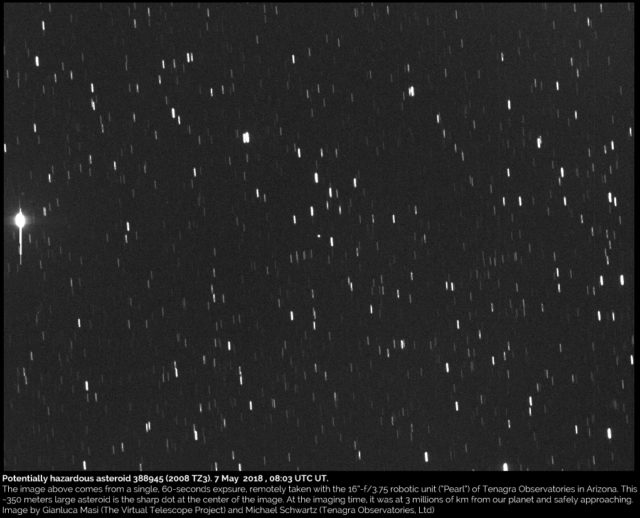 Potentially Hazardous Asteroid 388945 (2008 TZ3): 7 May 2018