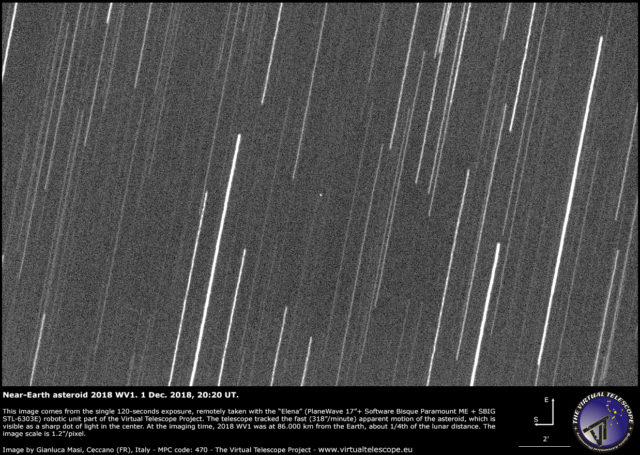 Near-Earth Asteroid 2018 WV1: 1 Dec. 2018