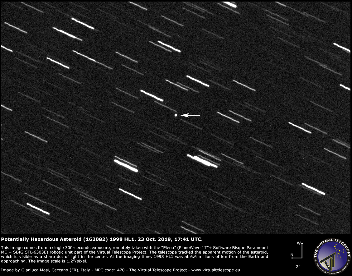 Potentially hazardous asteroid (162082) 1998 HL1: 23 Oct. 2019