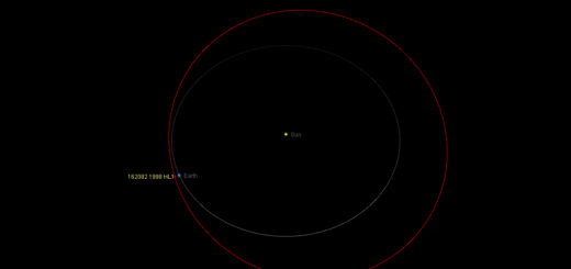 Potentially Hazardous Asteroid (162082) 1998 HL1 online observations: poster of the event