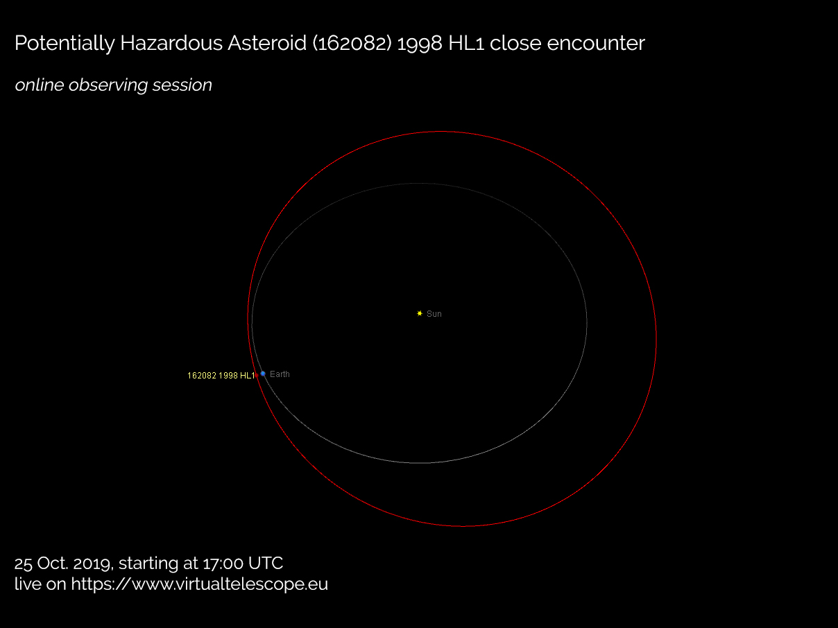Potentially Hazardous Asteroid (162082) 1998 HL1 online observations: poster of the event