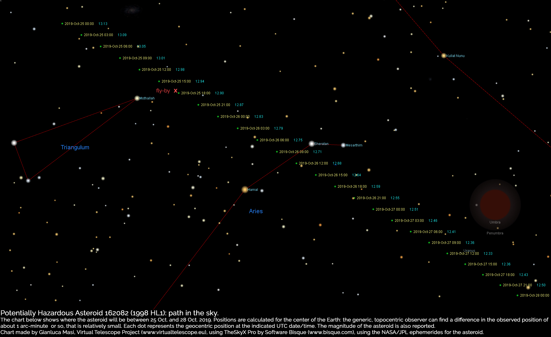 Online Astronomy Chart