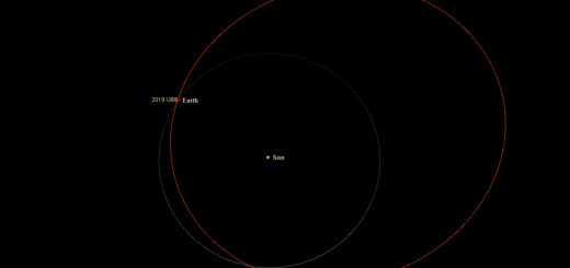 Near-Earth asteroid 2019 UB8: poster of the event