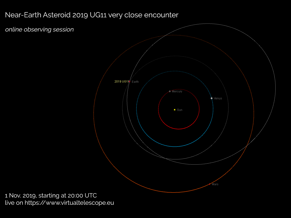 Near-Earth asteroid 2019 UG11: poster of the event
