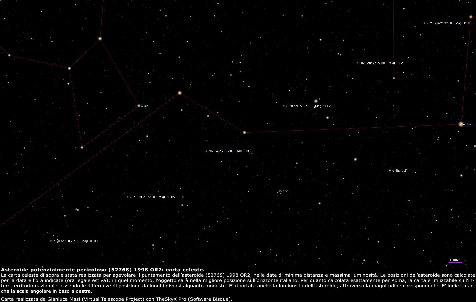 L'asteroide potenzialmente pericoloso (52768) 1998 OR2: percorso tra le stelle