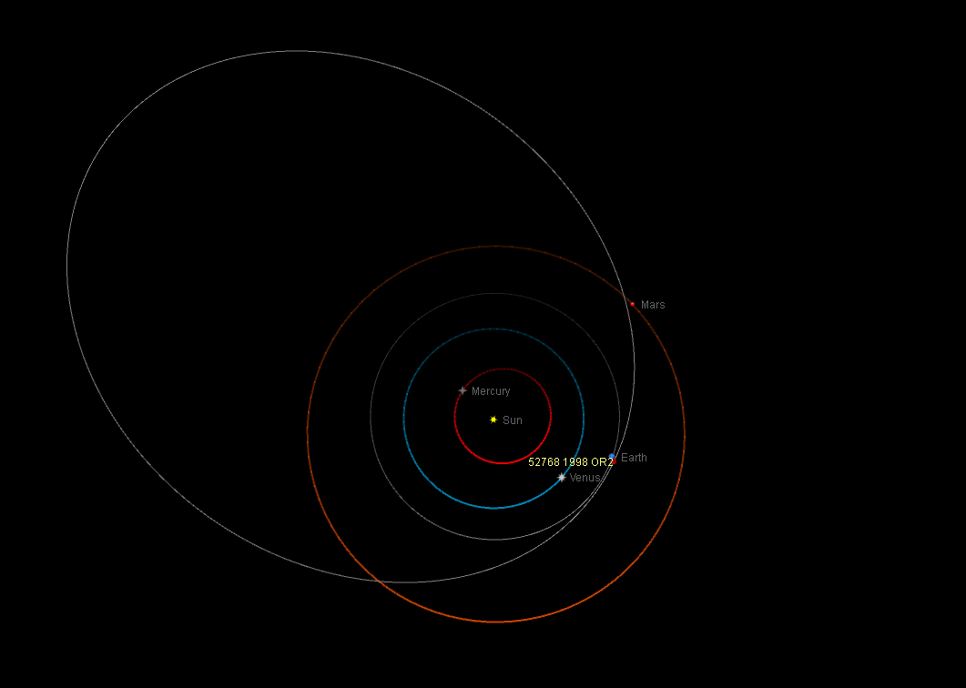 Orbita dell'asteroide potenzialmente pericoloso (52768) 1998 OR2.