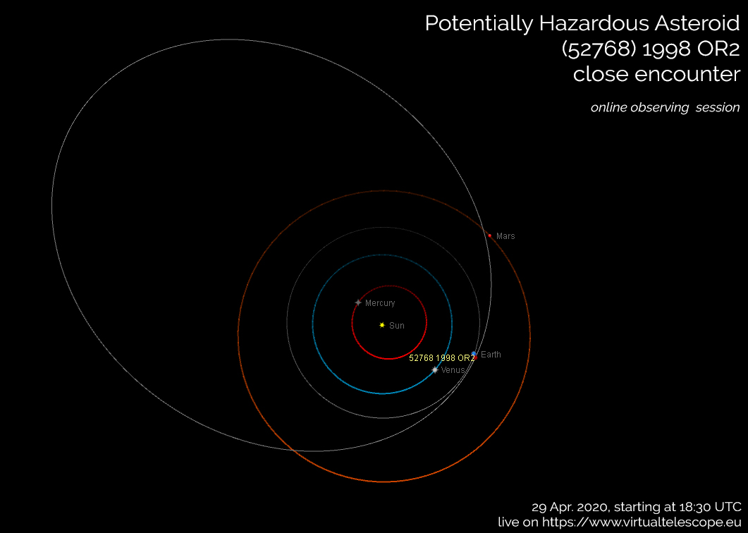 Potentially Hazardous Asteroid (52768) 1998 OR2: poster of the event