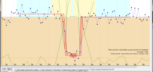 This plot shows the star occultation by 2002 MS4: the drop of light is clearly visibile. 8 Aug. 2020.