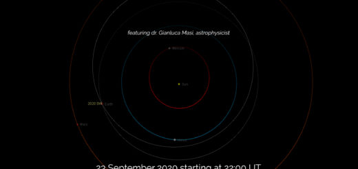 Near-Earth asteroid 2020 SW: poster of the event.