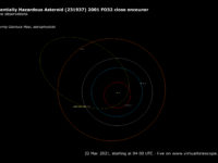 Potentially Hazardous Asteroid 231937 (2001 FO32): poster of the event.