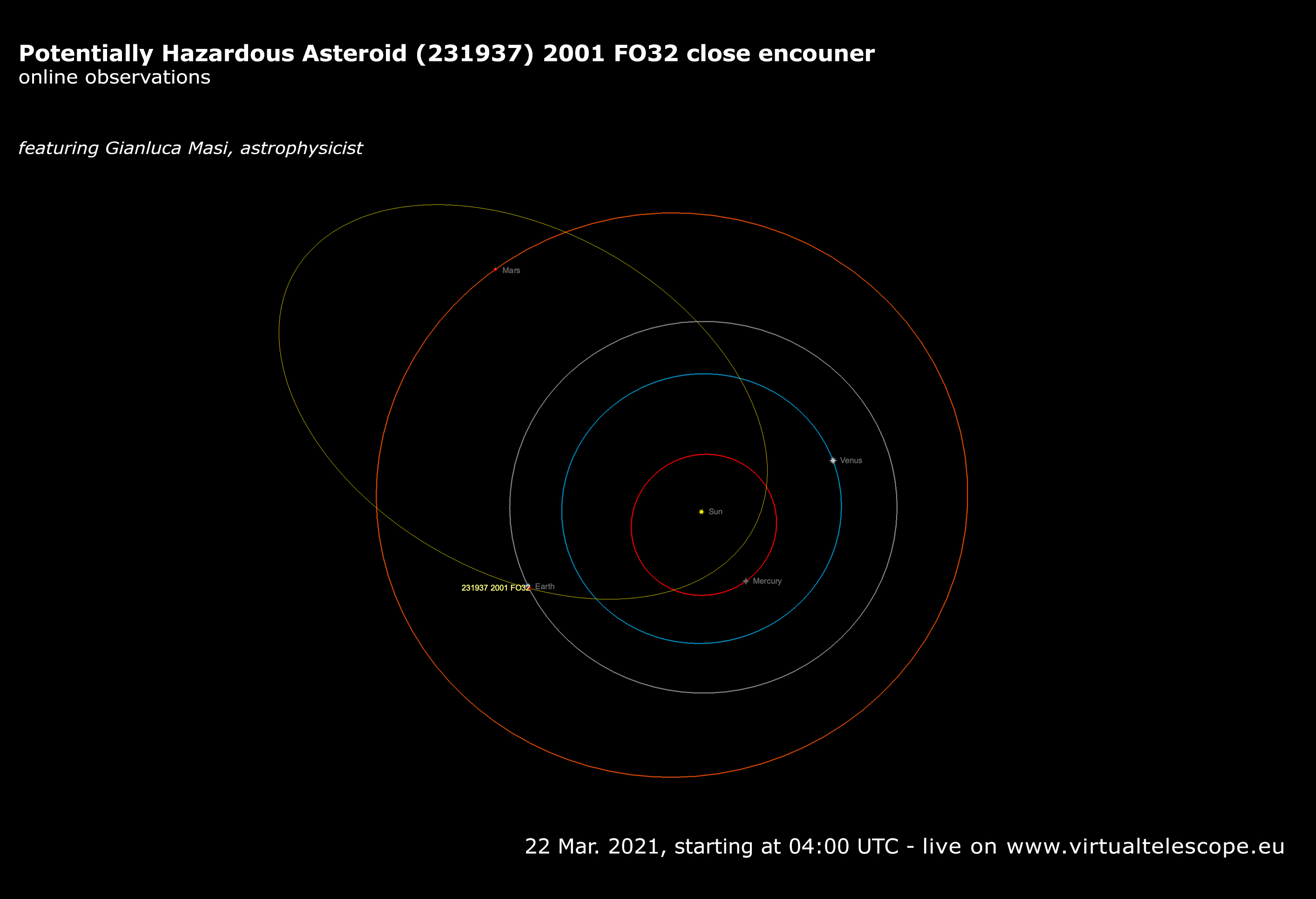 Potentially Hazardous Asteroid 231937 (2001 FO32): poster of the event.