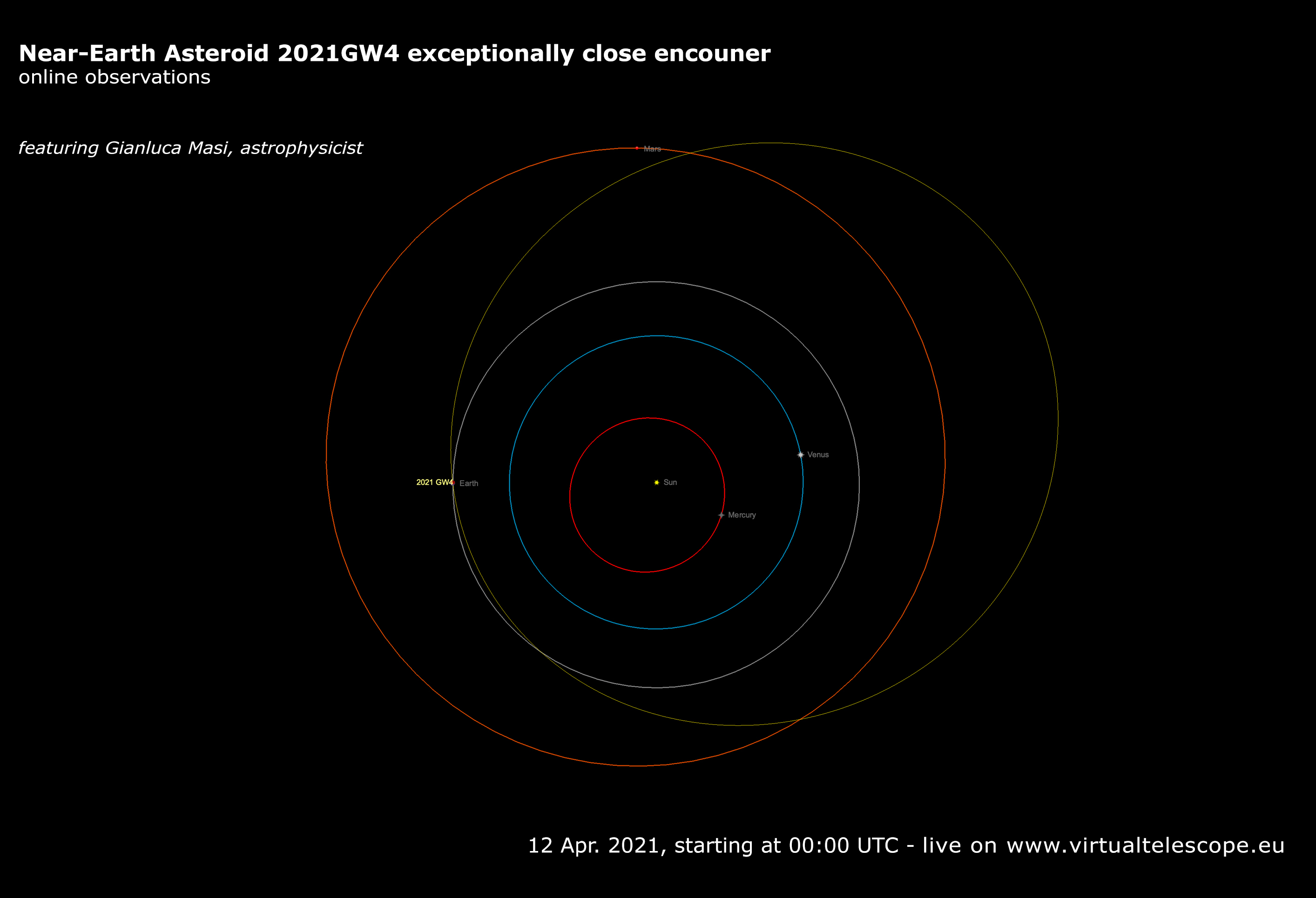 Near-Earth asteroid 2021 GW4: poster of the event.