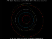 Potentially Hazardous Asteroid (7482) 1994 PC1. Poster of the event.