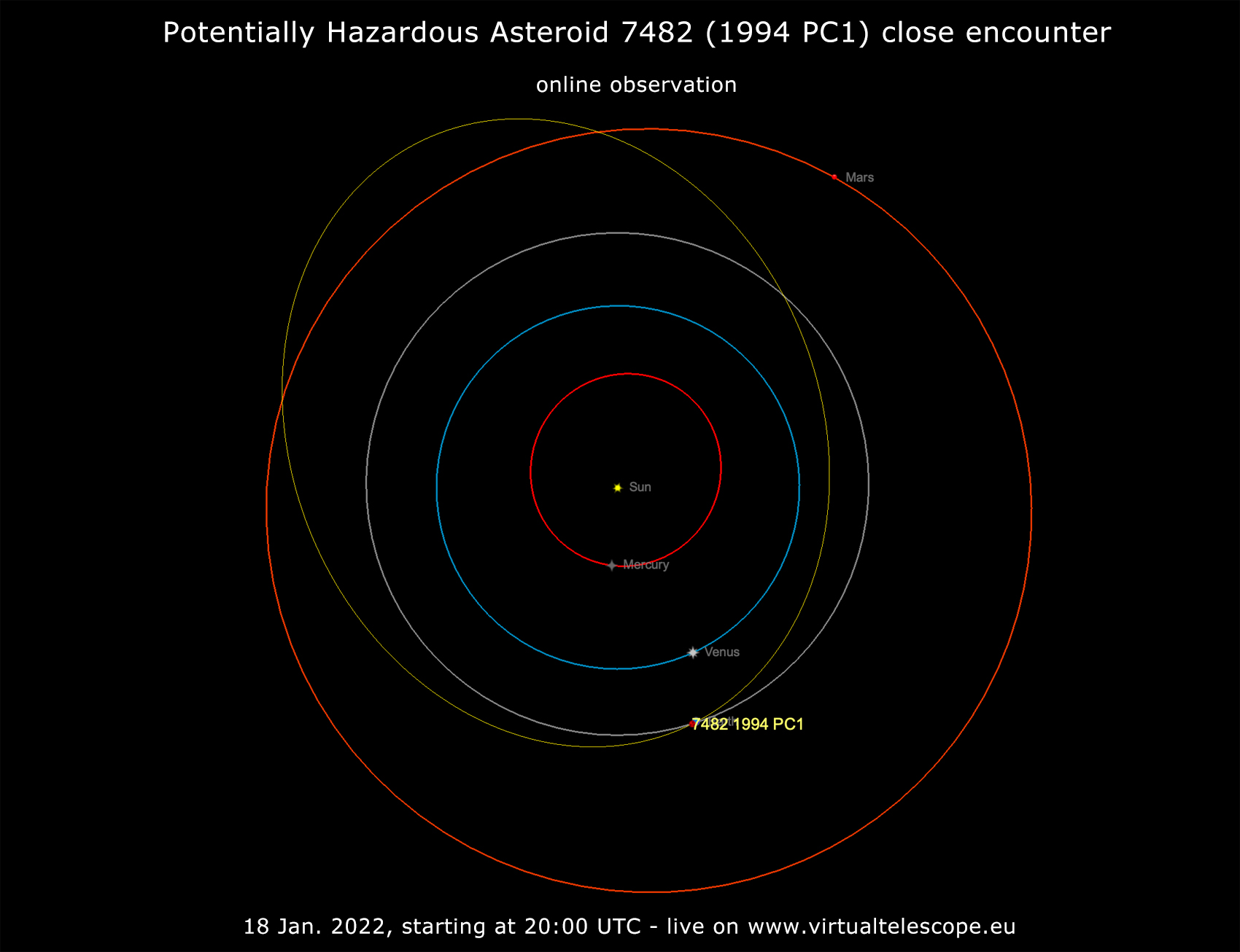 Potentially Hazardous Asteroid (7482) 1994 PC1. Poster of the event.