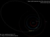 Near-Earth asteroid 2022 ES3: poster of the event.