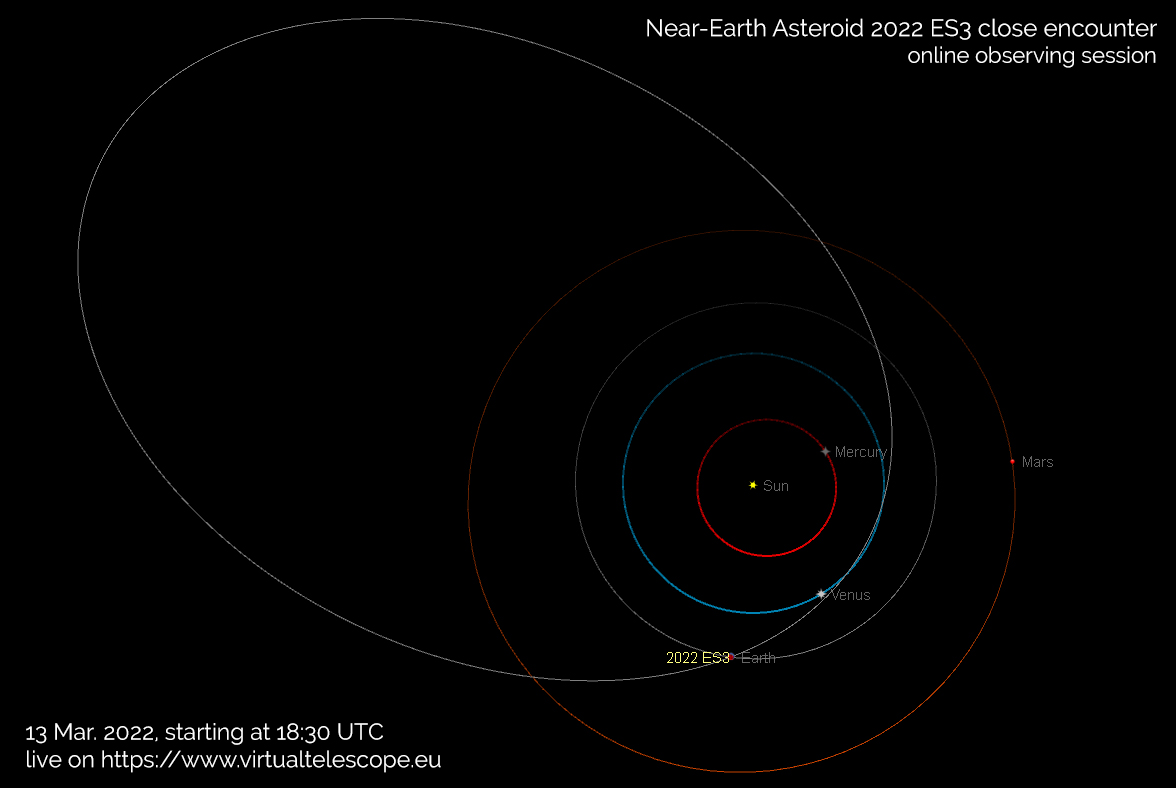 Near-Earth asteroid 2022 ES3: poster of the event.