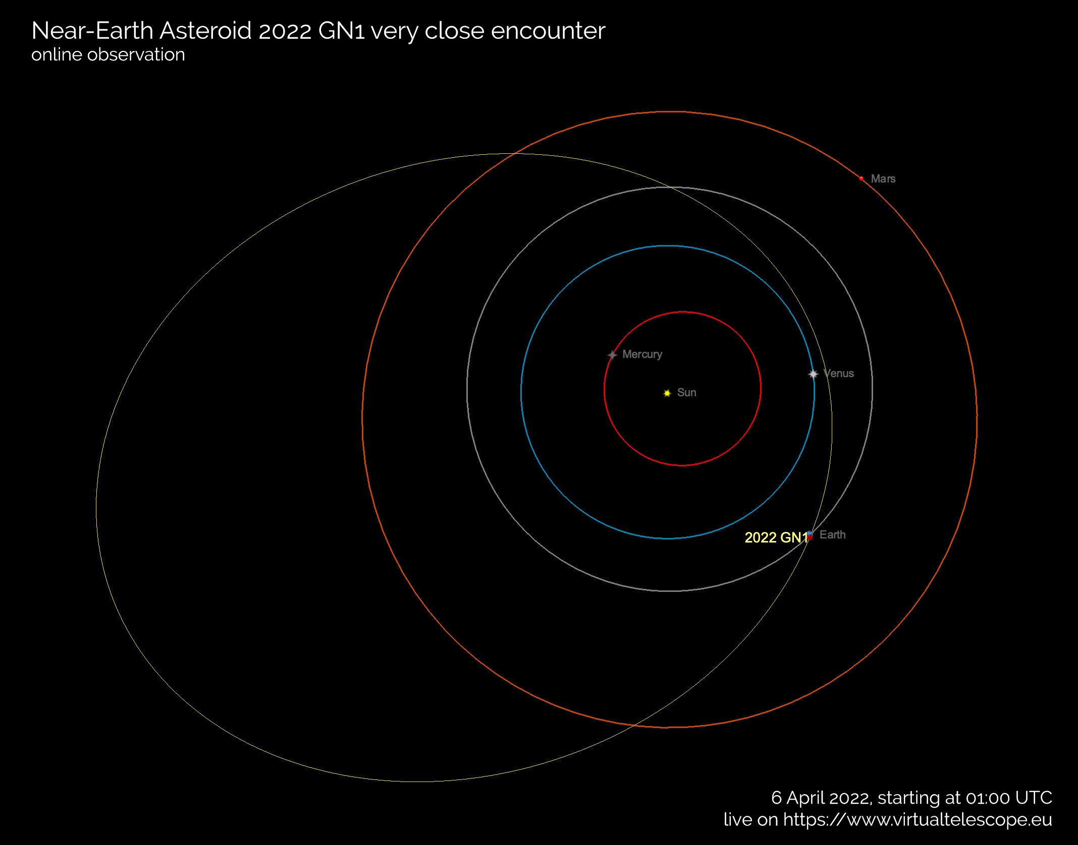 Near-Earth asteroid 2022 GN1: poster of the event.