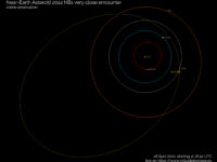 Near-Earth asteroid 2022 GN1: poster of the event.