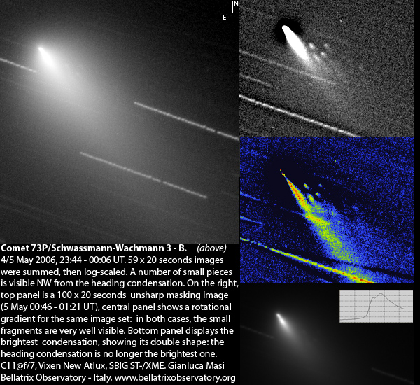 Comet 73P/Schwassmann-Wachmann 3-B. 4/5 May 2006: fragmentation.
