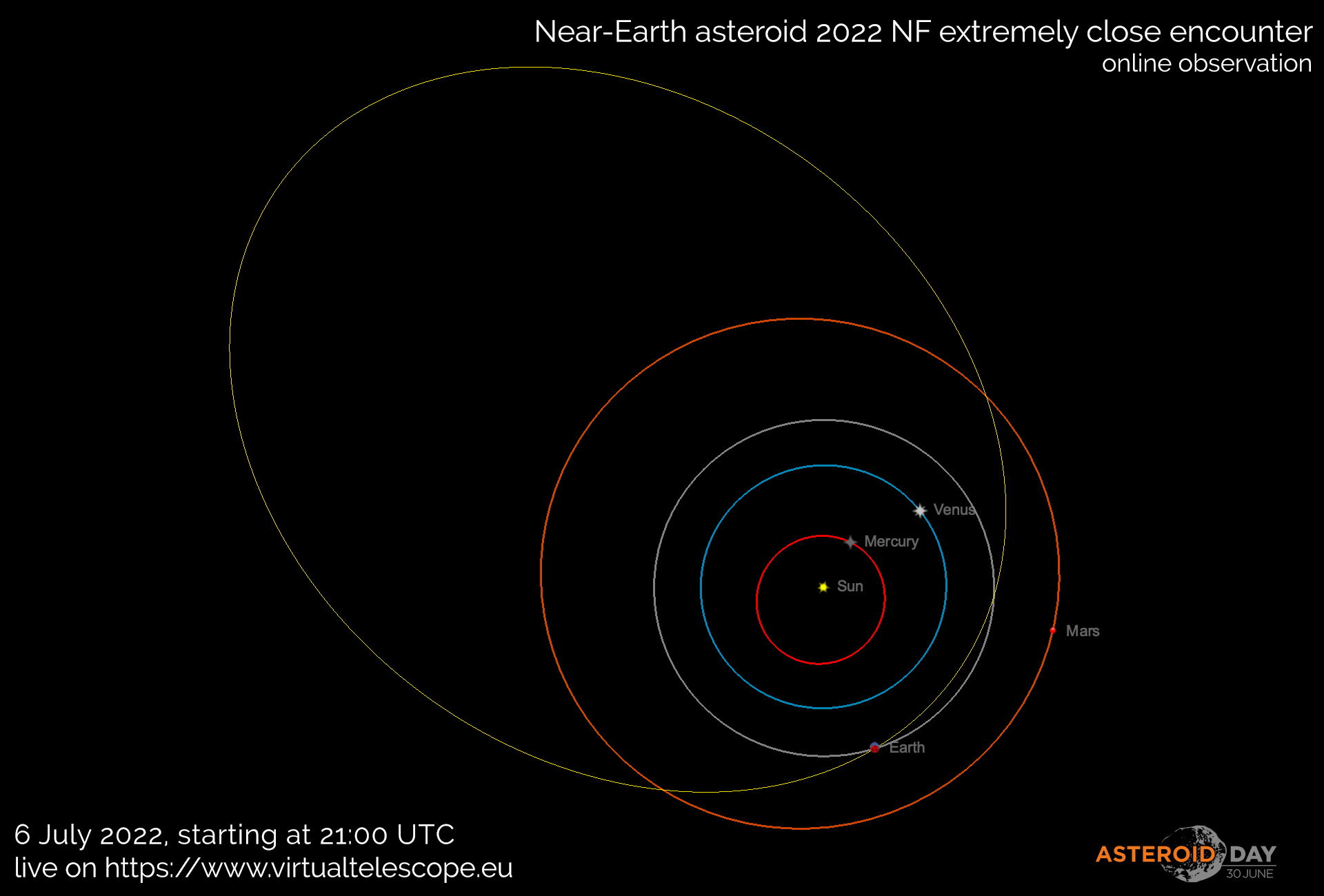 Near-Earth asteroid 2022 NF: poster of the event.