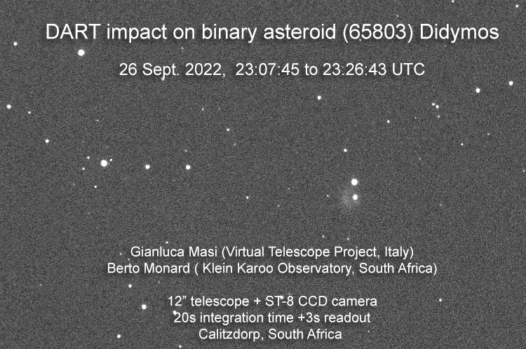 Asteroid (65803) Didymos around the impact time of DART: clear brightening and evolution of a dusty envelope are visible.