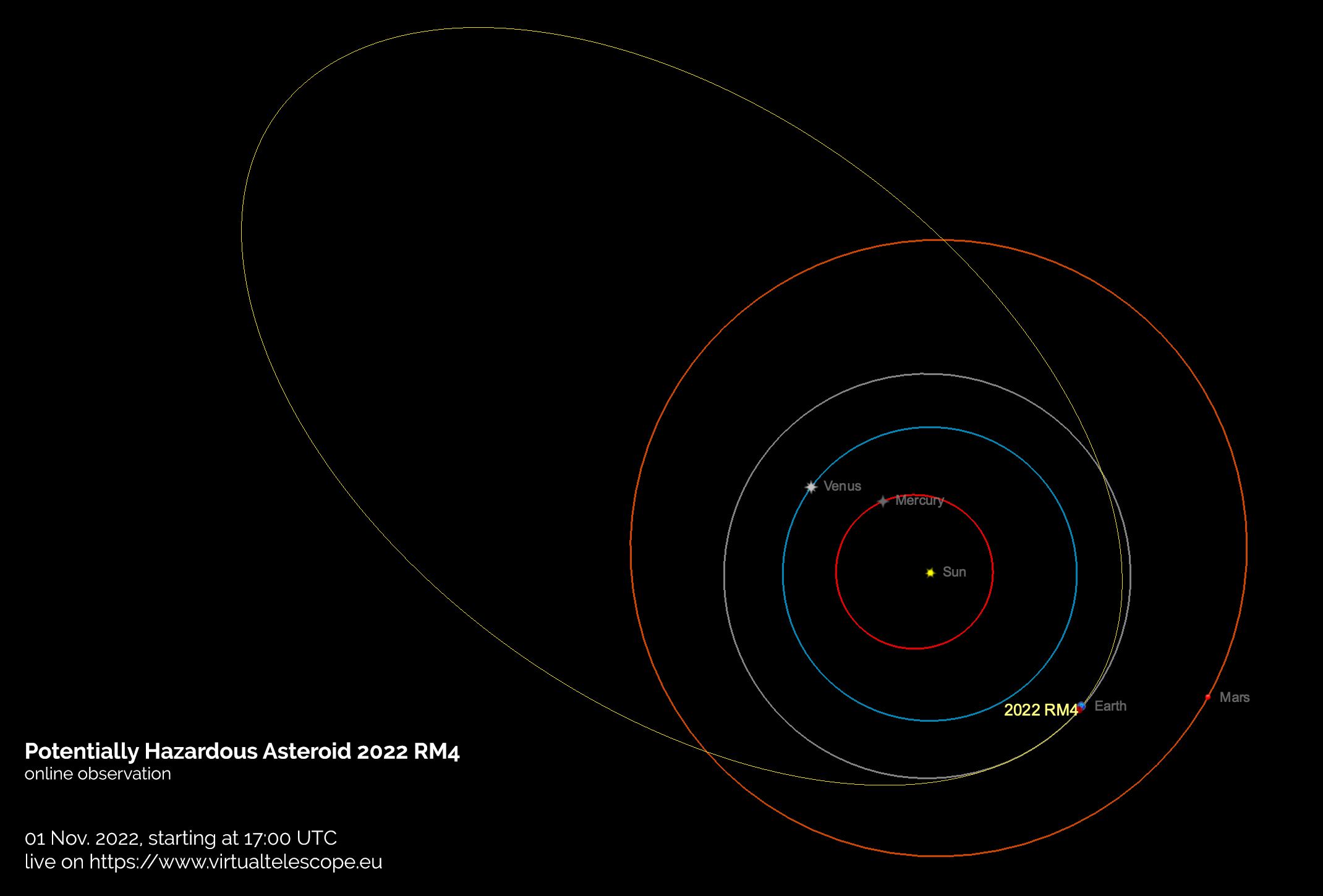 Potentially Hazardous Asteroid 2022 RM4: poster of the event.