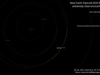 Near-Earth asteroid 2023 BU: poster of the event.