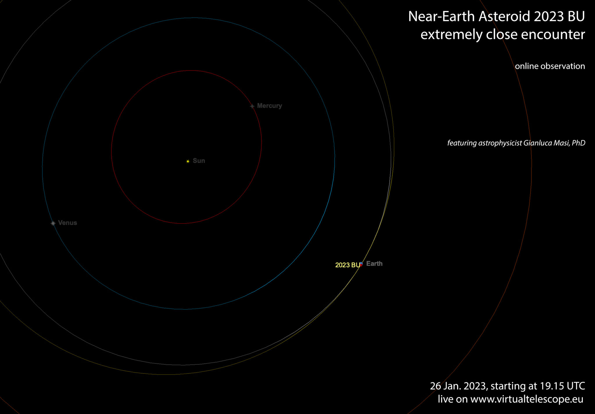 NearEarth Asteroid 2023 BU extremely close encounter online