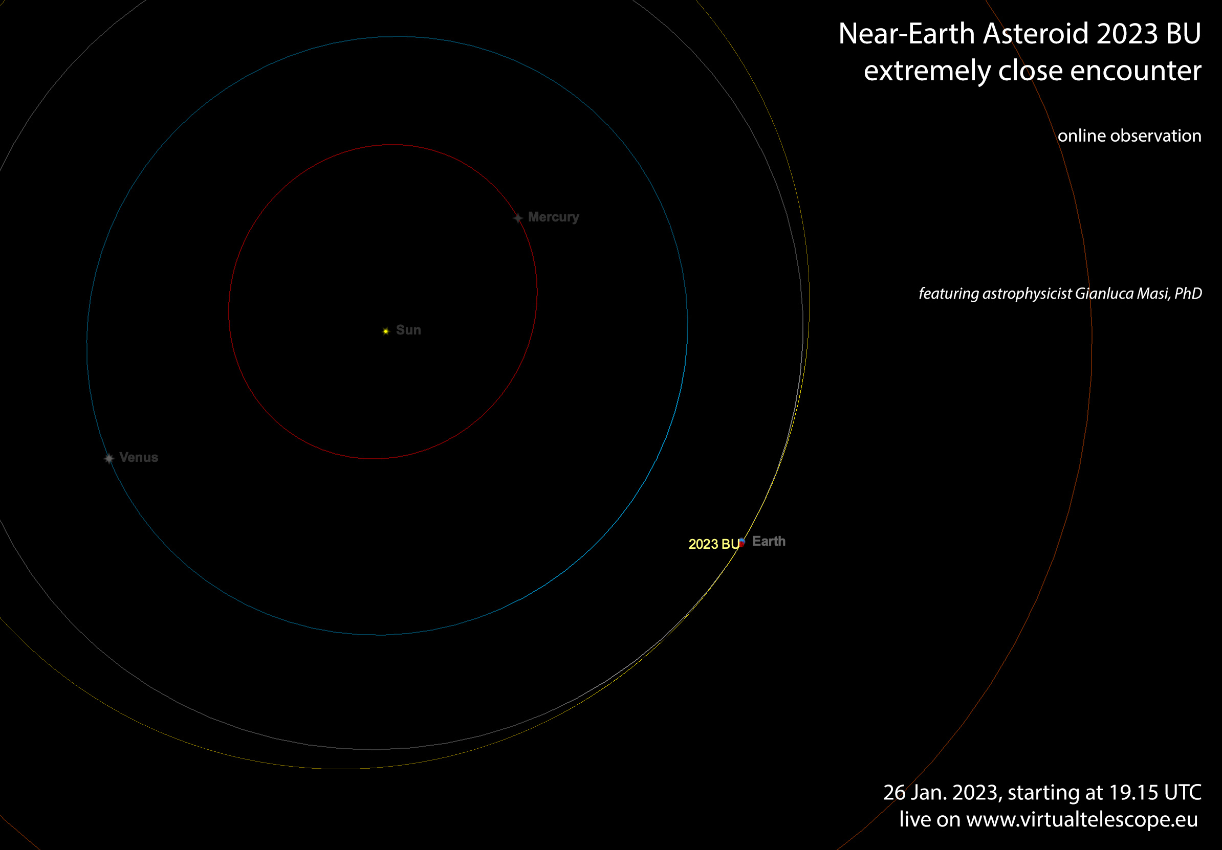 The near-Earth asteroid 2023 BU was discovered by G. Borisov on 21 Jan. 2023 and announced the following day. Its diameter in estimated in 3.7 R