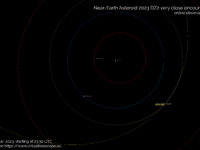 Near-Earth asteroid 2023 DZ2: poster of the event.