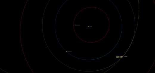 Near-Earth asteroid 2023 DZ2: poster of the event.