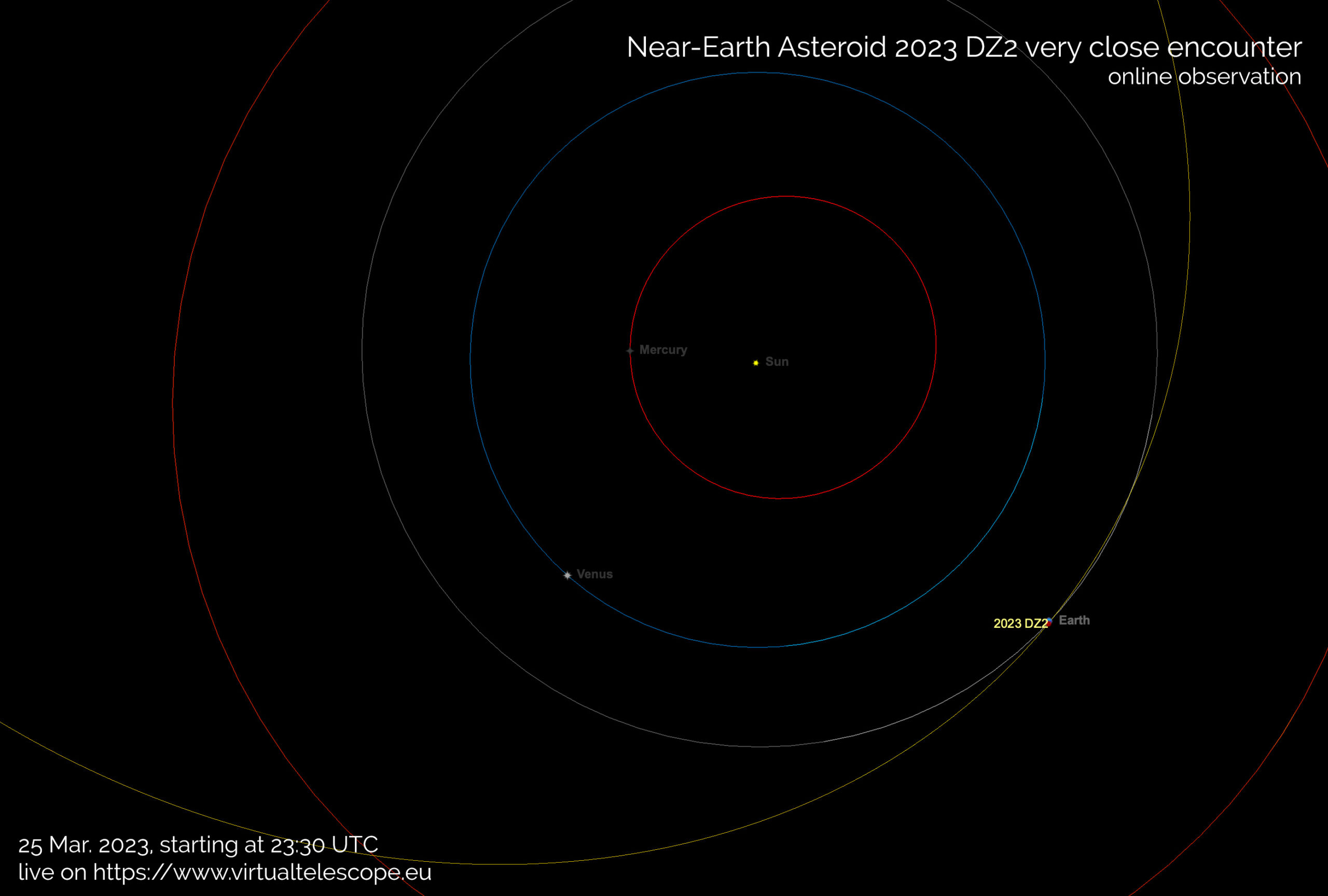 Near-Earth asteroid 2023 DZ2: poster of the event.
