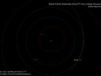Near-Earth asteroid 2023 EY: poster of the event.