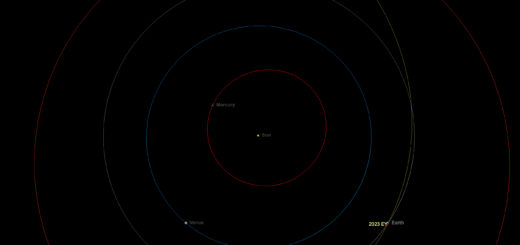 Near-Earth asteroid 2023 EY: poster of the event.