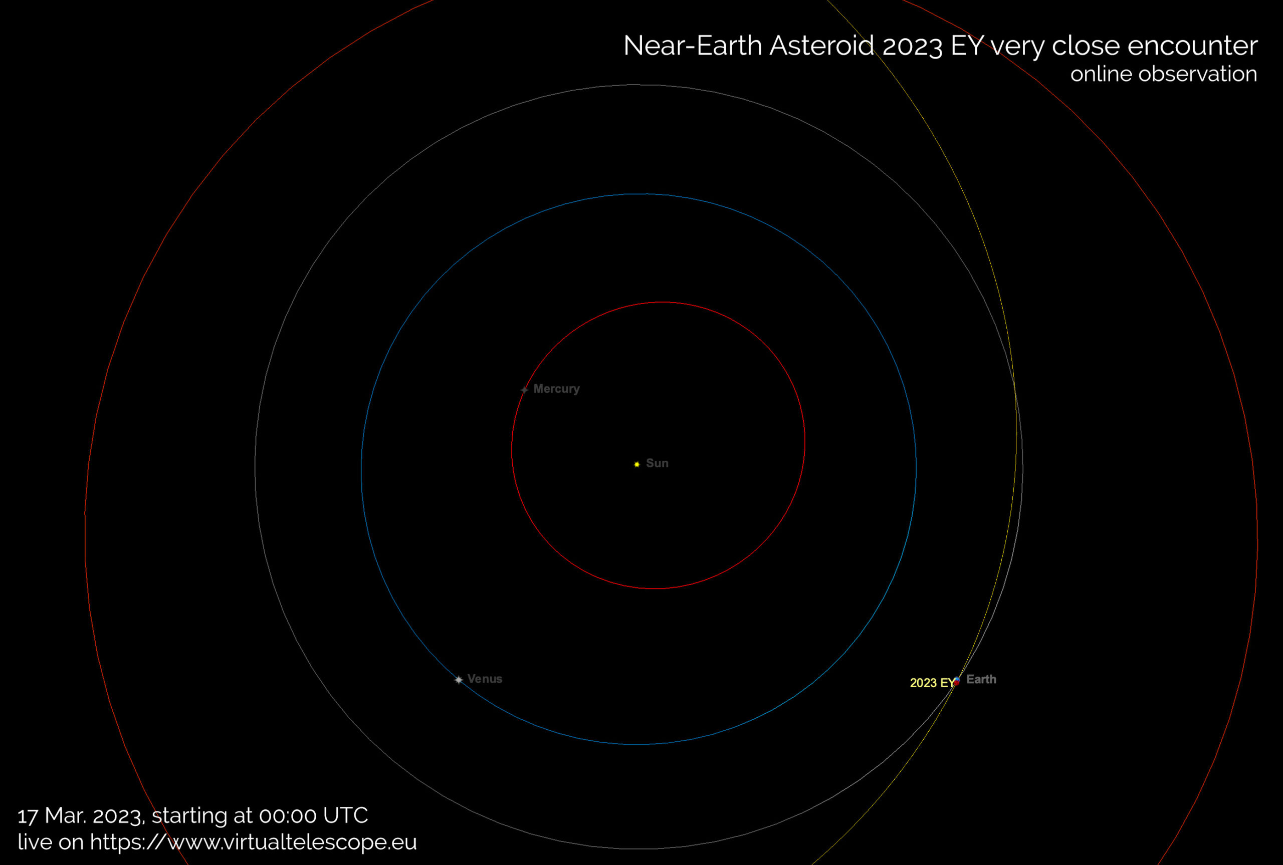 Near-Earth asteroid 2023 EY: poster of the event.