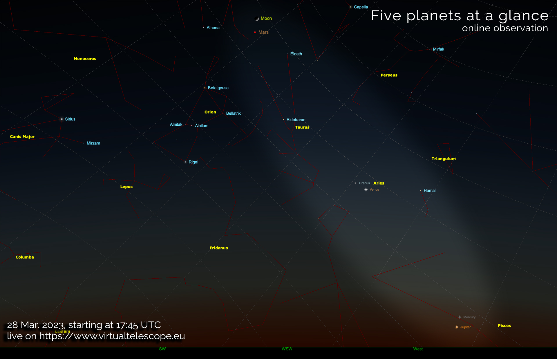 Five planets at a glance - online observation (28 Mar. 2023)