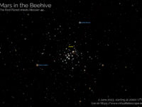 Mars and Messier 44 (aka the Beehive) star cluster: poster of the event.