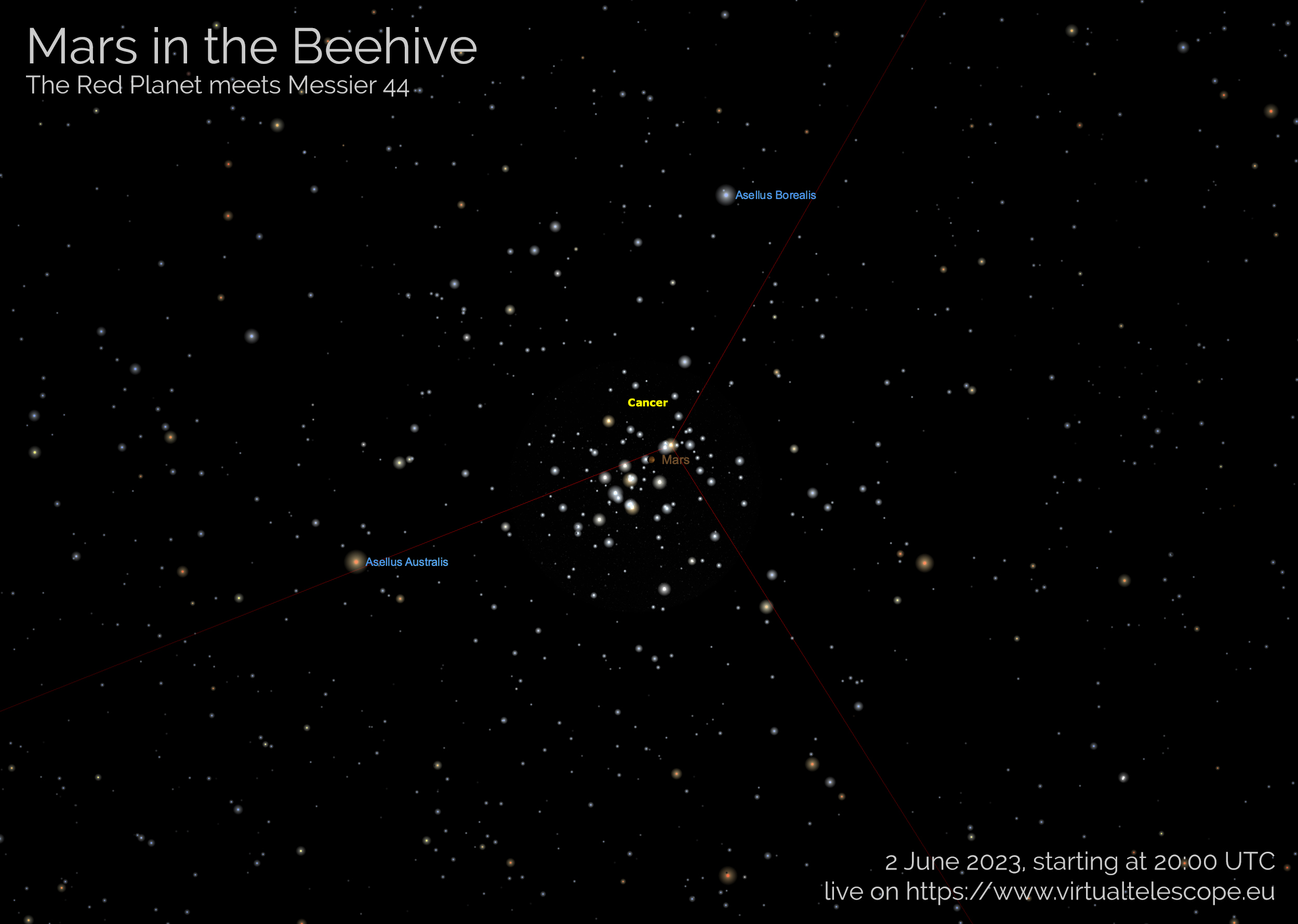 Mars and Messier 44 (aka the Beehive) star cluster: poster of the event.