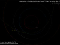 Potentially Hazardous Asteroid (488453) 1994 XD close encounter: poster of the event. 11 June 2023.