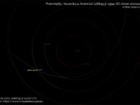 Potentially Hazardous Asteroid (488453) 1994 XD close encounter: poster of the event. 11 June 2023.