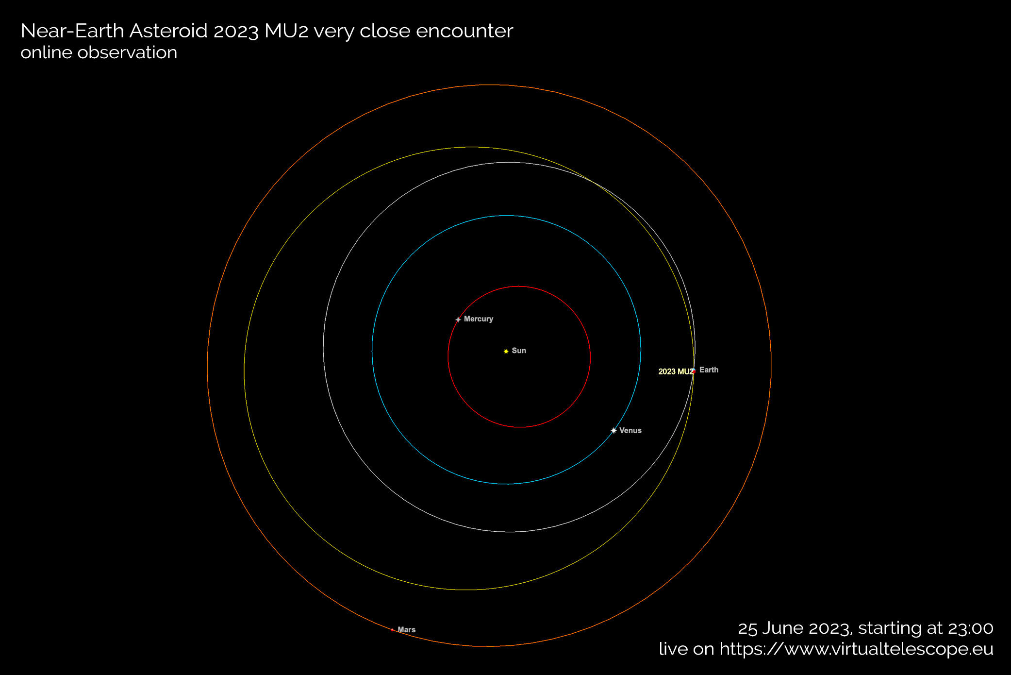 Near-Earth asteroid 2023 MU2: poster of the event.