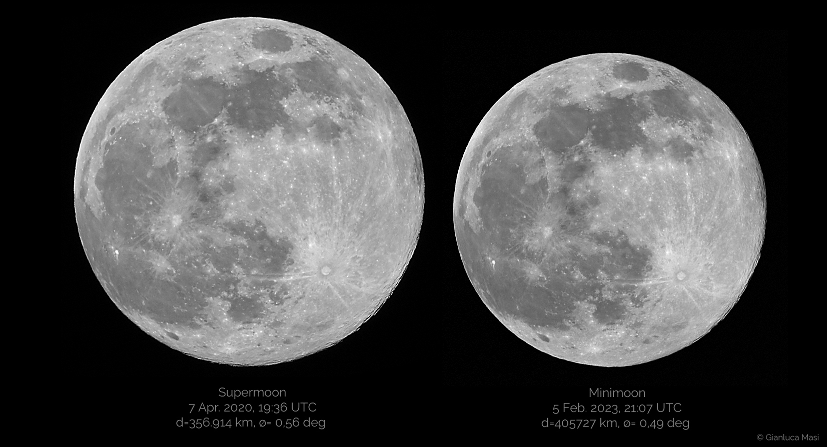 Apparent size of the “Supermoon” (left) vs “Minimoon" (right) – Dimensioni apparenti della Superluna (a sinistra) rispetto a quelle di una Miniluna Piena (a destra).