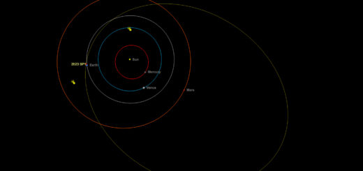 Potentially Hazardous Asteroid 2023 SP1 close encounter: poster of the event.